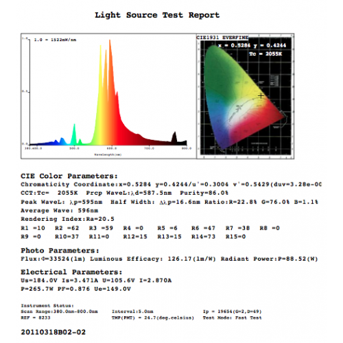 Phytolite HPS Bloom Spectrum 250W - Fioritura