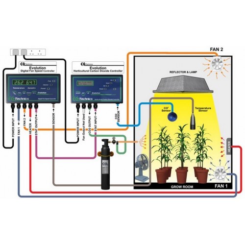 Ecotechnics Evolution Sensore temperatura e umidità