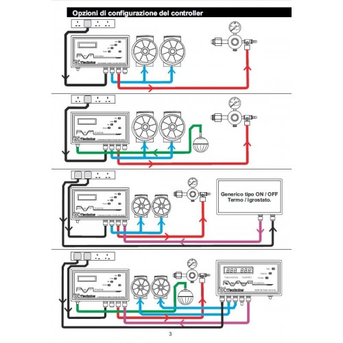 Ecotechnics Evolution Sensore temperatura e umidità